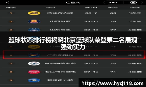 篮球状态排行榜揭晓北京篮球队荣登第二名展现强劲实力